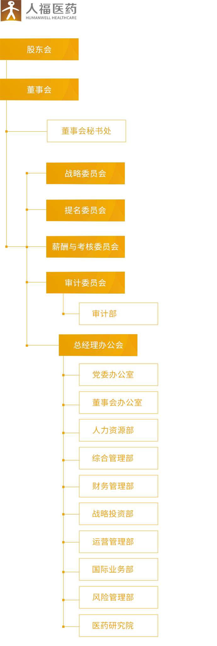 YY易游m6米乐_组织架构_移动端图片