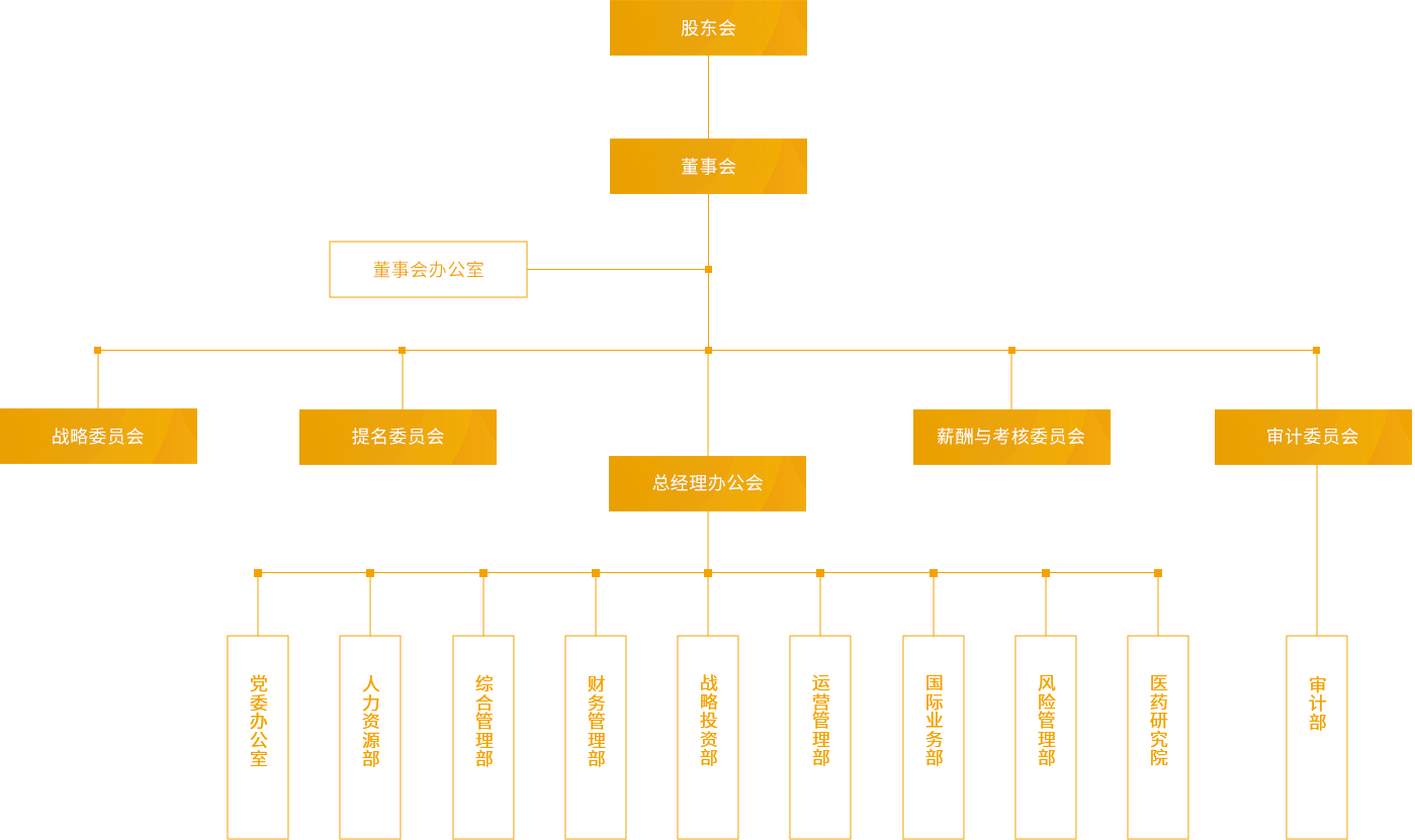 YY易游m6米乐_组织架构_PC端图片